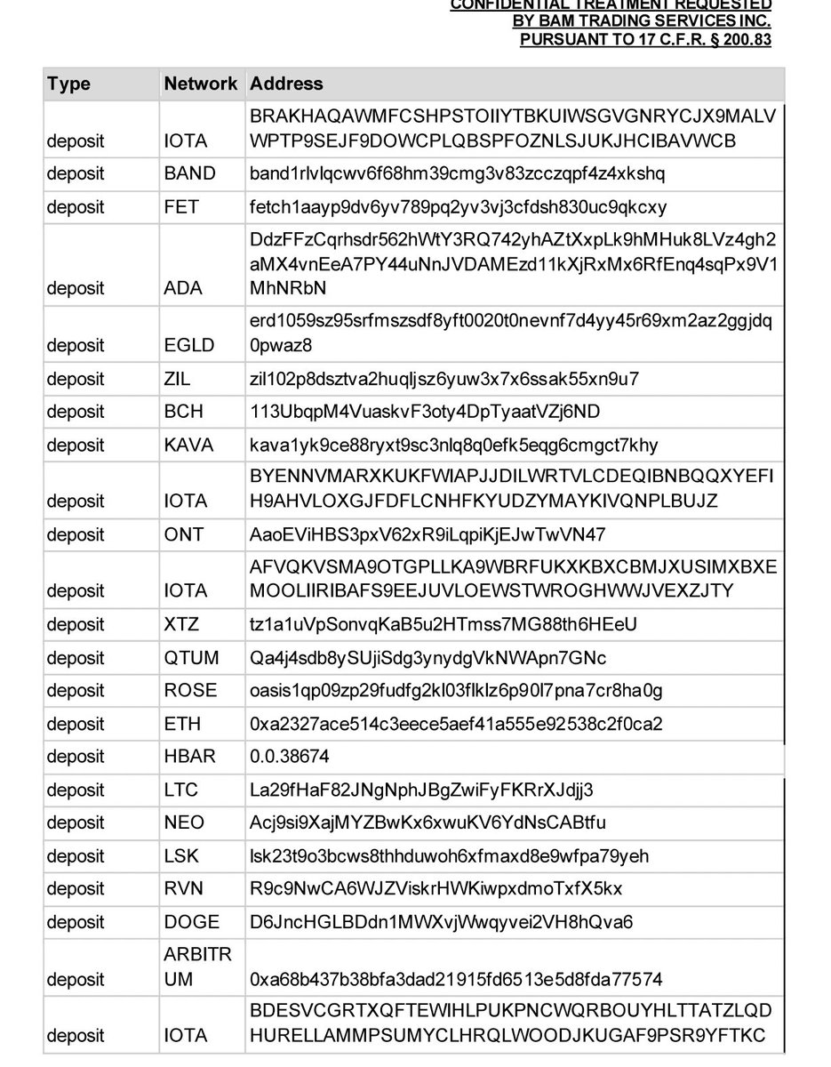 Cryptadamist's tweet photo. Ω🧐Ω
List Of Wallet Addresses Used By #SigmaChain On The #BinanceUS / #BAM Trading Platform I
@BoringSleuth @imugolfen
https://t.co/1lT3yFDBvb https://t.co/WAmHPOGcP4