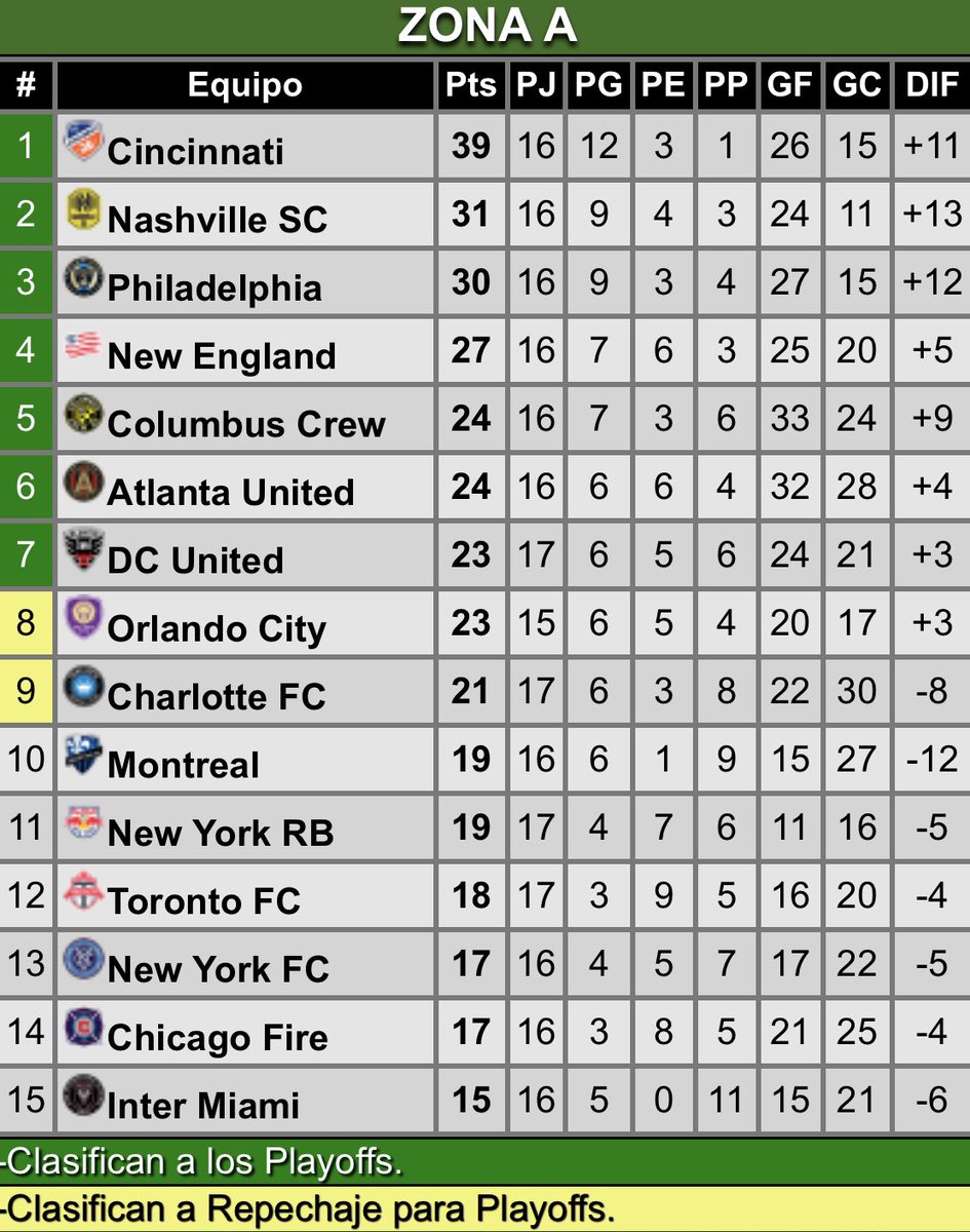 Toca carrear.

De verdad. 🇺🇸