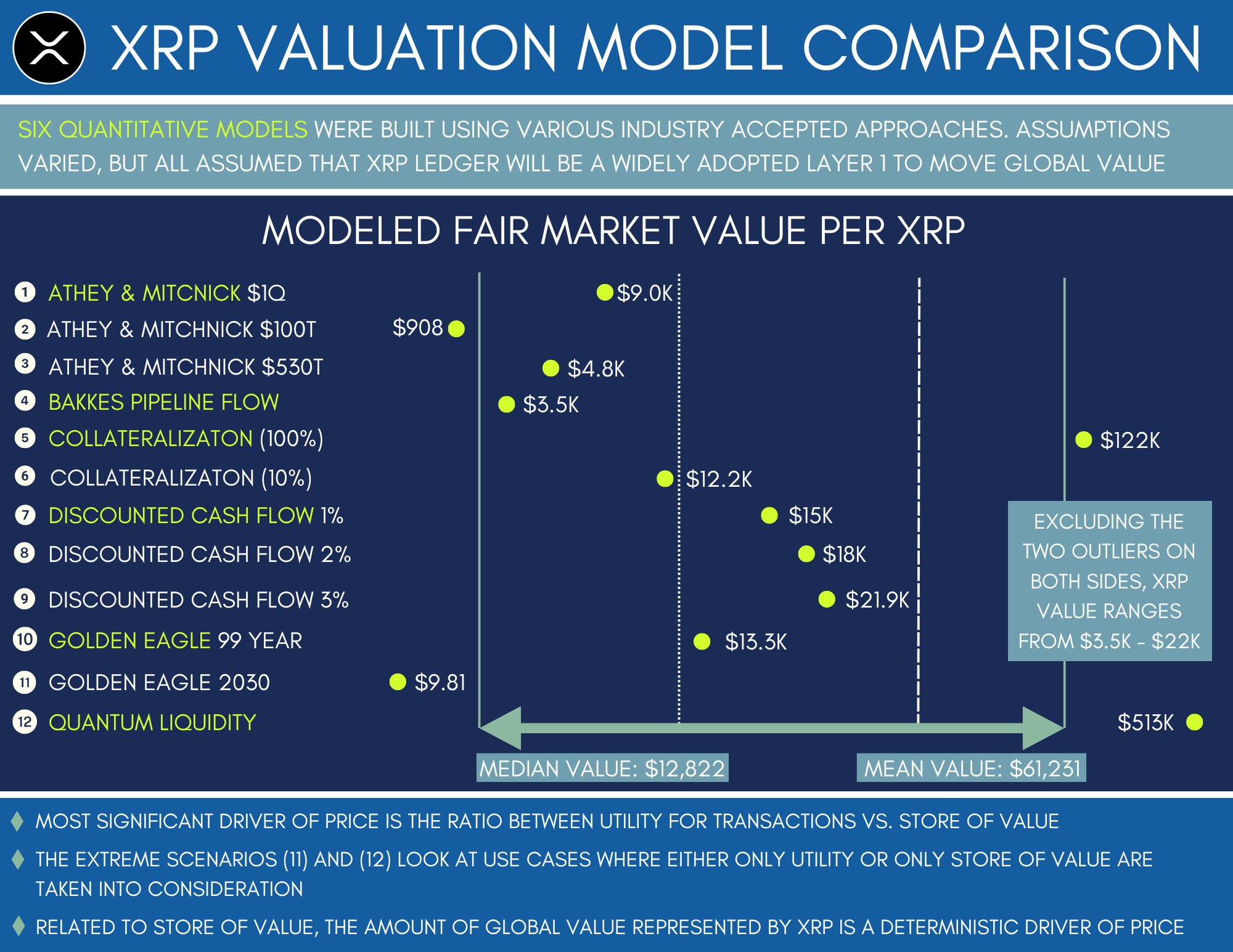 XRP fair market value