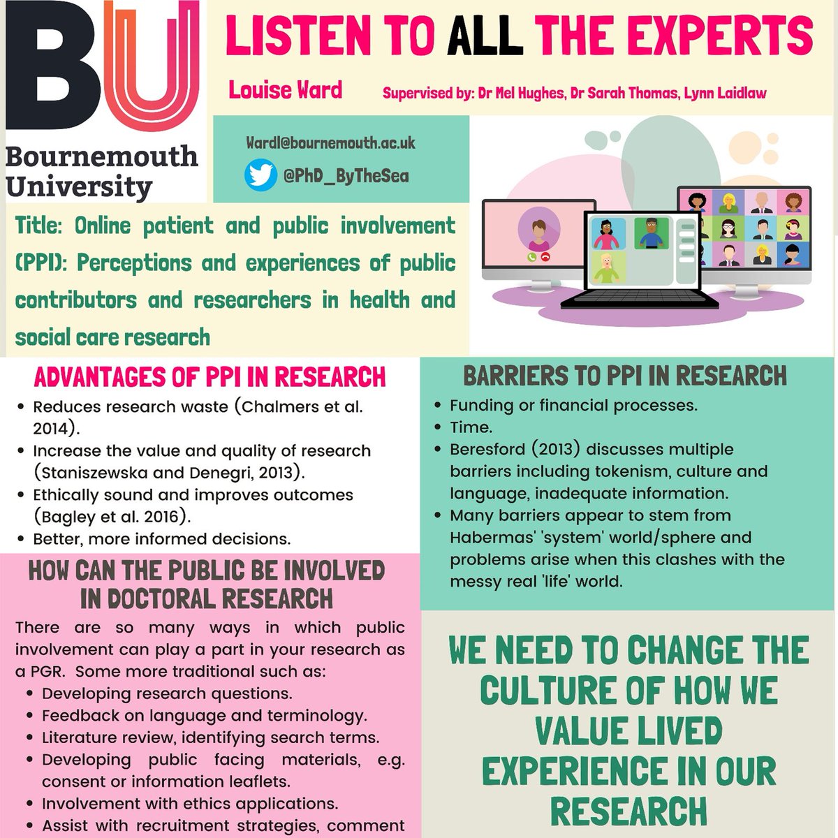 AndrewesTanya's tweet photo. Poster presented at the @hss_bu @BUDocCollege #FHSSPGRConference2023yesterday.  Louise Ward @PhD_bythesea poster on perceptions and experiences of public contributors and researchers in health and social care research #BUProud. Full poster at https://t.co/0RsHtrCpIo https://t.co/X72voibPx9