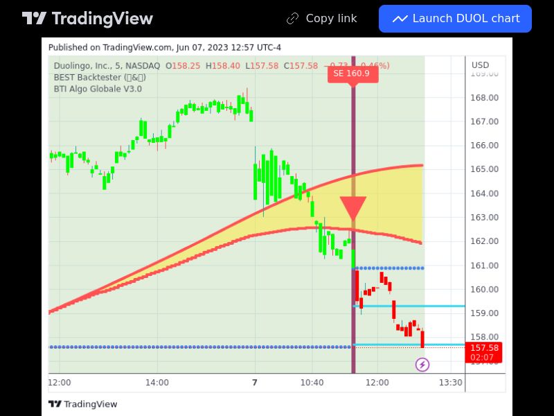 TradingView trade DUOL 5 minutes 