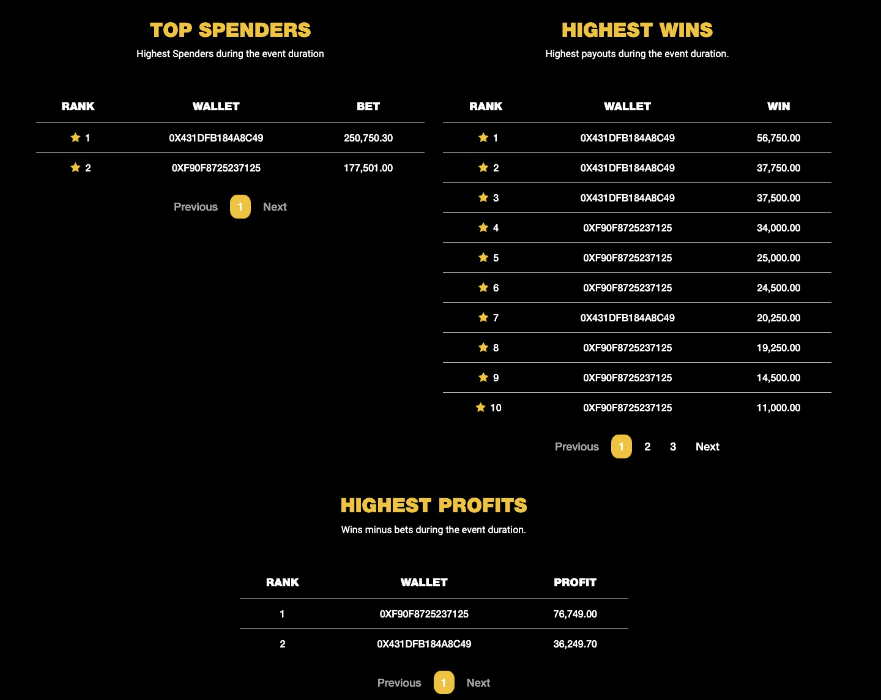 🏆Plenty of action during the latest tournament 🏆. Enter with a Monkey Bet or Baboon Bet NFT! 🐒🎰