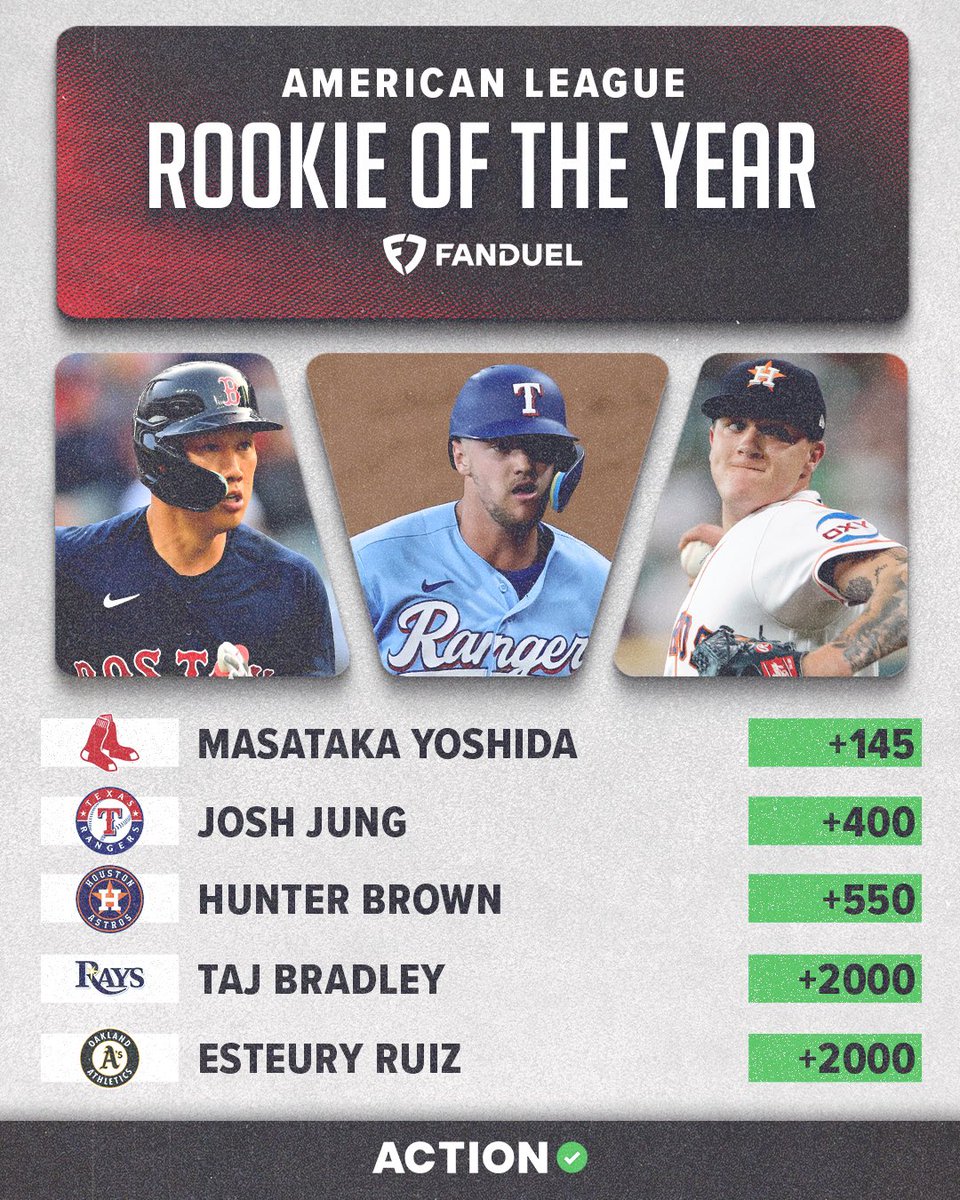 Action Network MLB on Twitter "Who are your picks for AL & NL Rookie