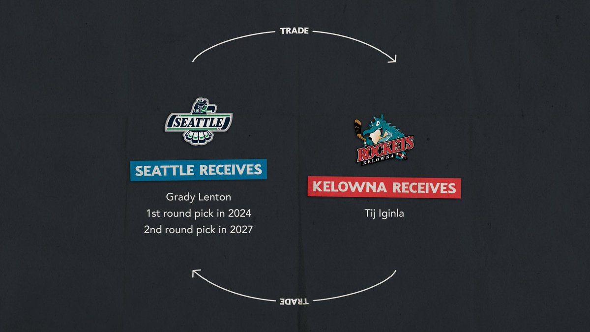 SeattleTbirds's tweet photo. TRADE: The Thunderbirds have traded Tij Iginla to the Kelowna Rockets in exchange for Grady Lenton and two draft picks.

Details: https://t.co/G6Qe2HXFFP https://t.co/Hy6gjKc3JF