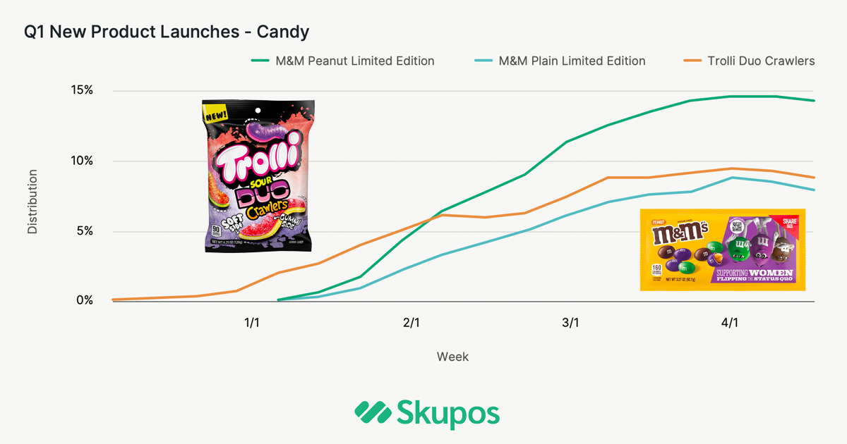 Trolli &amp; Mars continue to experiment with their candy products much to the delight of consumers at independent convenience stores: