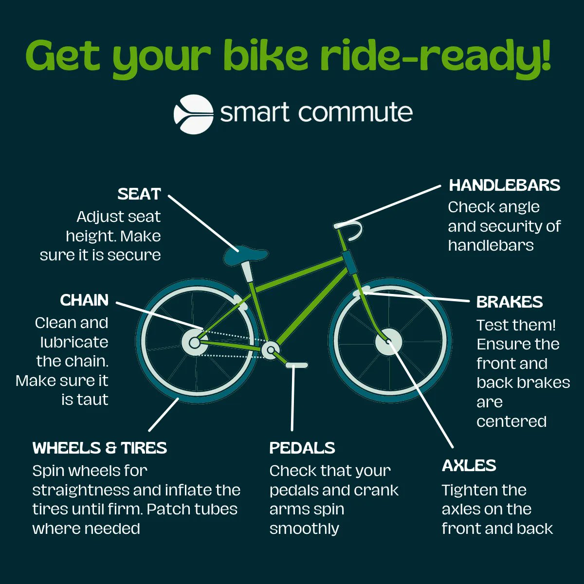 SmartCommuter tweet media