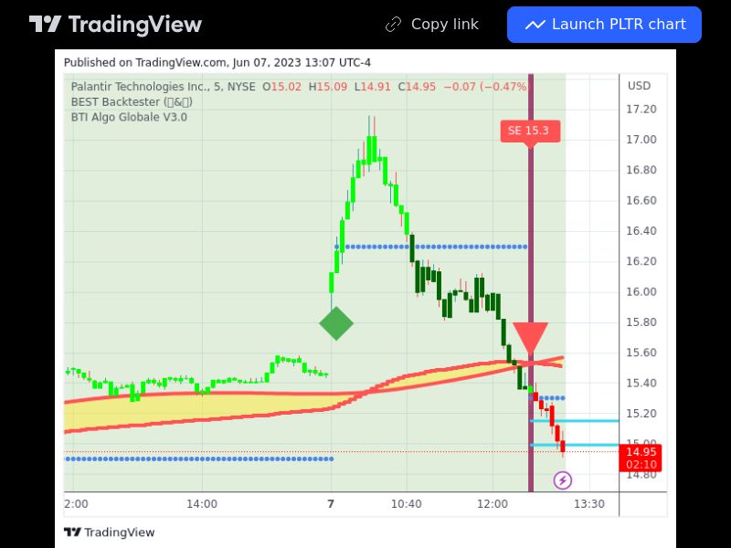 TradingView trade PLTR 5 minutes 