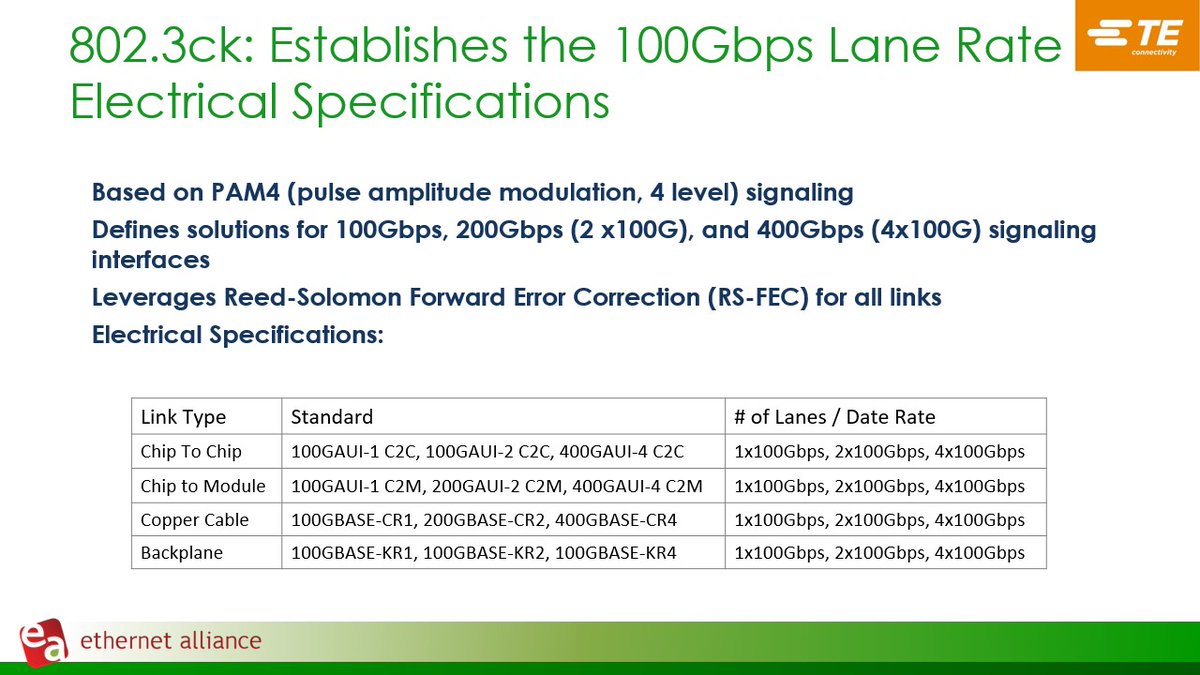 EthernetAllianc's tweet image. Our first expert panelist is @TEConnectivity&apos;s Nathan Tracy who will be addressing #Ethernet and the #100Gbps lane rate​. The @ieee802.3 #standard has developed new clauses to enable and leverage 100Gbps signaling per lane rate to meet next-gen #networking needs. #100GbpsLaneRate