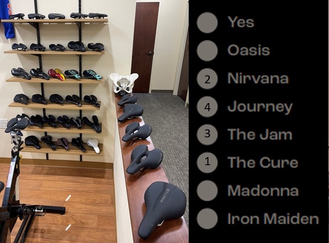 Almost 40 saddles on the wall and railing. The top 4 choices were NINETYK. 

Just saying. 

#pelotonfit #morebuttsonbikes #virtualbikefit #virtualfit #bikefit #spokanefitness #virtualbikefitting   #InlandTherapyPathways #InlandTherapyPathwaysPT #SpokaneValleyPT #SpokanePT