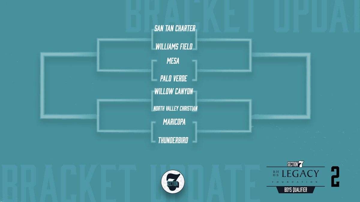 Introducing the <a href="/BHHSLegacy/">BHHS Legacy</a> Qualifier Bracket 2.

#Section7 | #TheFutureAwaits