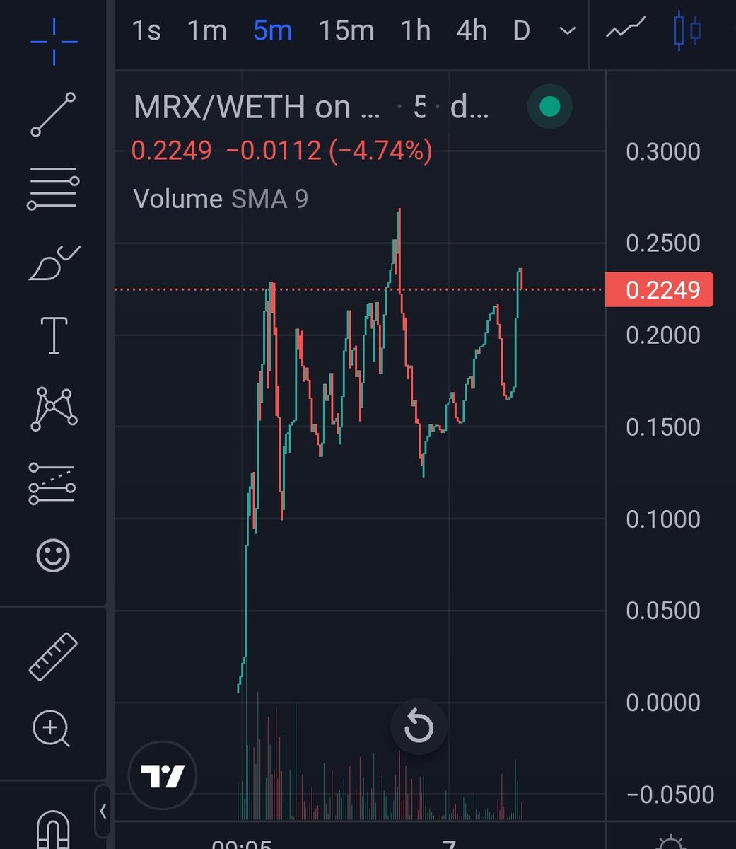 illuminatigem's tweet photo. Awesome chart for $MR.X looking at the volume!!
Cause it's a pure #gem

Awesome team and #marketing is going to start 😎

#utility soon

Chart https://t.co/tQVcKCywLL…

Tg
 https://t.co/k4f0KRuzSo

Web https://t.co/1qYO0Sicdv

#btc    #eth #Memes #pepe #ai #BNB    #Crypto https://t.co/ncSBVa5hRV