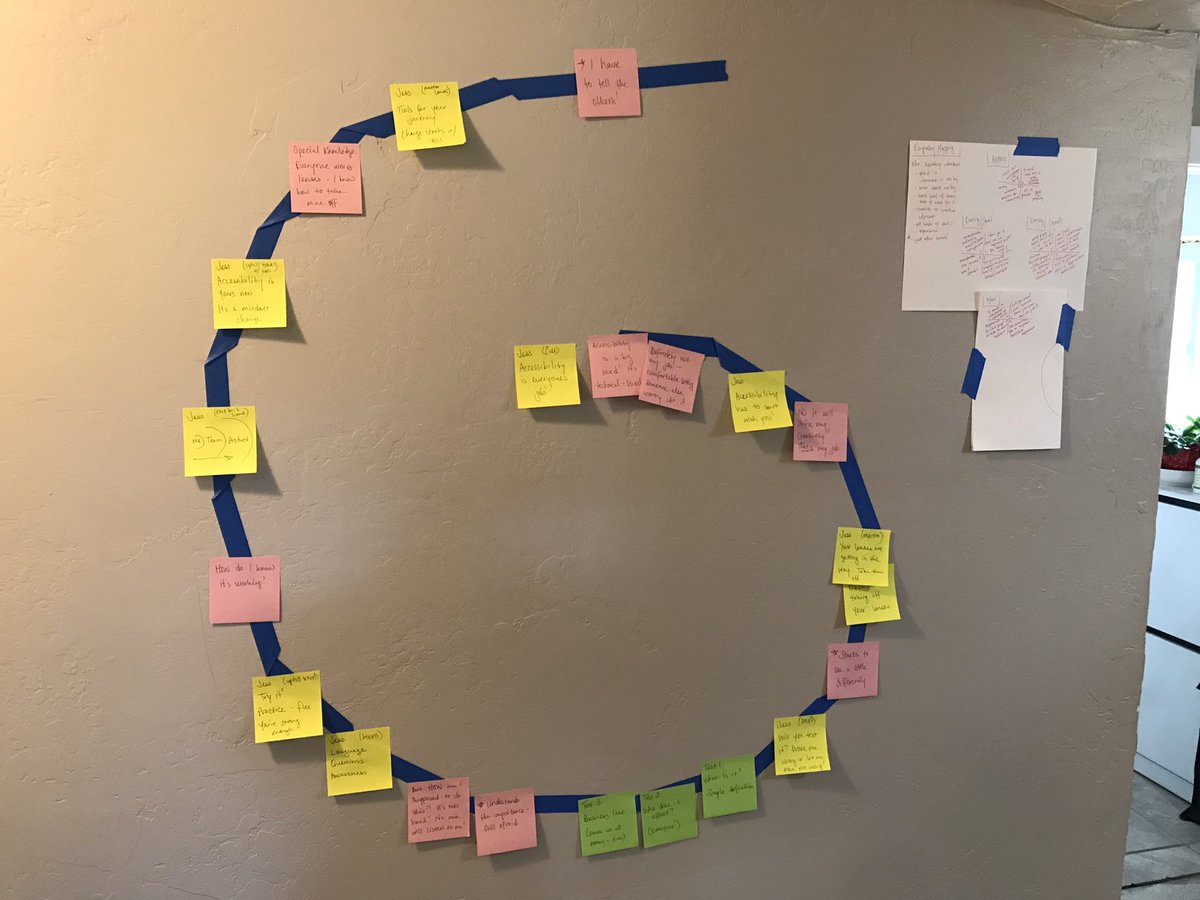 Y’all <a href="/spydergrrl/">spydergrrl🕷️</a> is a TERRIFIC workshop coach!
And when your coach tells you to apply your #UX background, you do it. Empathy maps, hero’s journey map, full sticky note experience. 
I’ve never thought about a workshop like this and it’s 🤯. #CannesLions2023