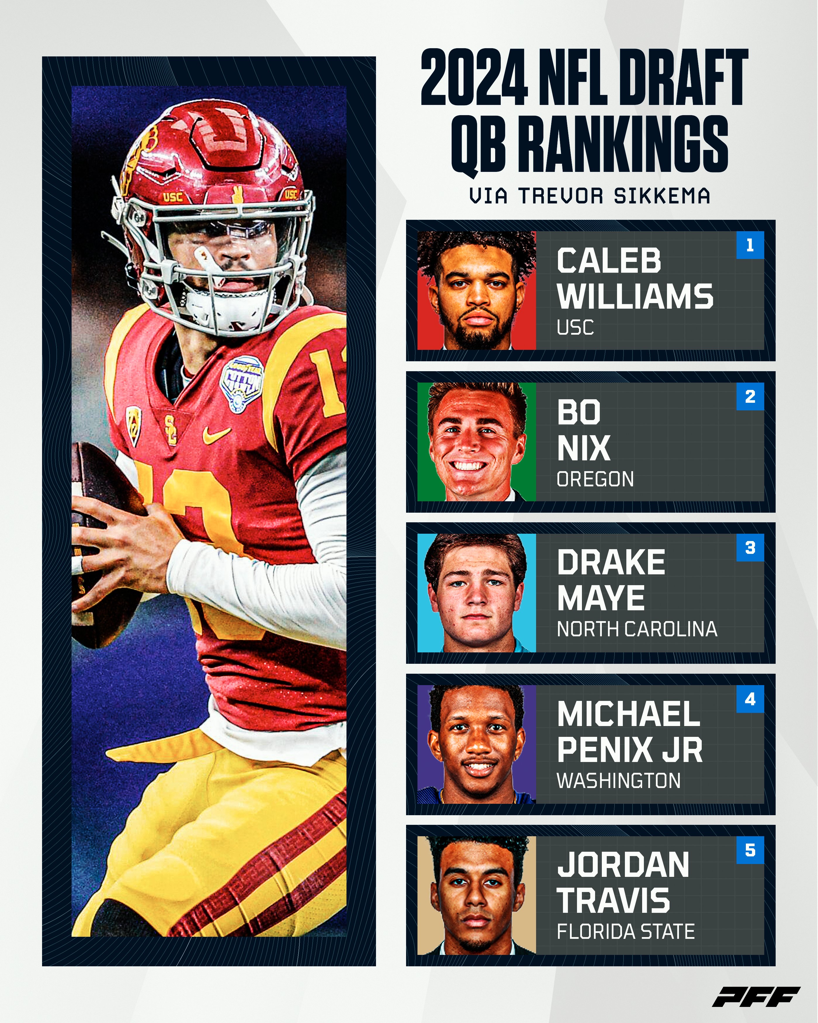 Top 10 RBs In The 2024 NFL Draft PFF R/CFB, 47 OFF