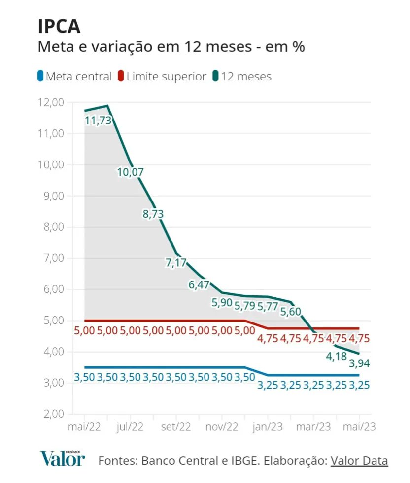 BruceBarbosa88's tweet photo. Olha só que notícia boa…

Banco Central fazendo um belo trabalho… https://t.co/OMY6F0IOWh