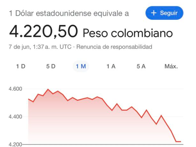nacional_memes's tweet photo. En cuánto creen que se estabilice el dólar este año? https://t.co/n4xTOa5P9Z