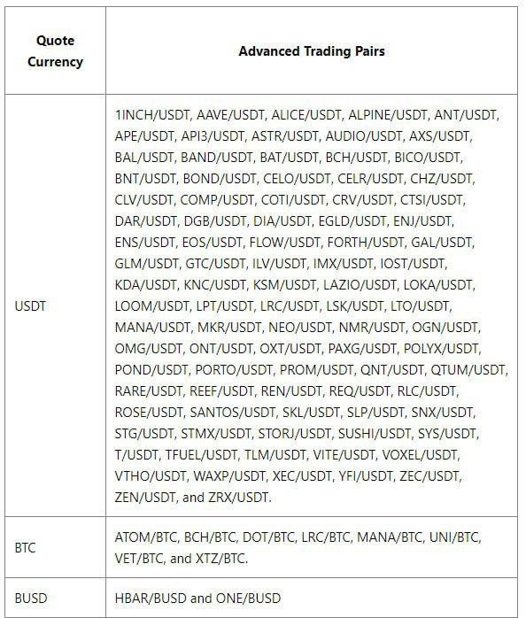 Beyond_Karto's tweet photo. 📢 Important Announcement: ❗️ Binance US is making changes! Starting June 8, they will delist over 50 trading pairs and temporarily suspend over-the-counter (OTC) trading. Stay updated and make adjustments accordingly. 🔄 #BinanceUS #TradingChanges #AdaptToUpdates https://t.co/PmCJI5kqE6
