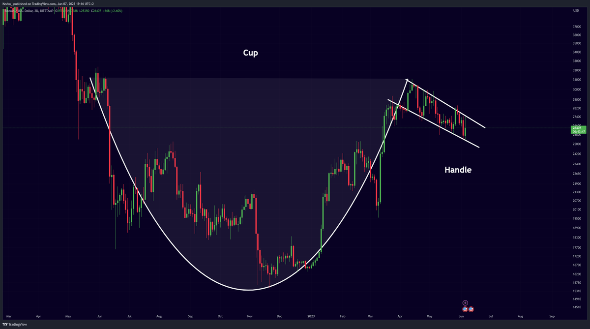 misterrcrypto's tweet photo. This #Bitcoin breakout will melt faces. https://t.co/5pspzys5qp