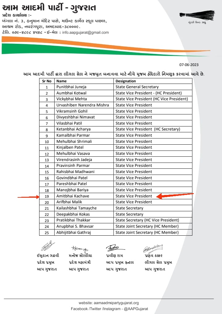 AapNavsari's tweet photo. આમ આદમી પાર્ટી નવસારી જિલ્લાના લડાયક અને વિદ્વાન ધારા શાસ્ત્રી અને જિલ્લા માજી લીગલ સેલ ના એડવોકેટ અમિત કચવે ને ગુજરાત પ્રદેશ લીગલ સેલના ઉપાધ્યક્ષ તરીકે નિમણૂક થઈ છે તે બદલ નવસારી જિલ્લા આમ આદમી પાર્ટી દ્વારા ખૂબ ખુબ શુભકામનાઓ .@Gopal_Italia @isudan_gadhvi @manoj_sorathiya https://t.co/5ae53DwySB