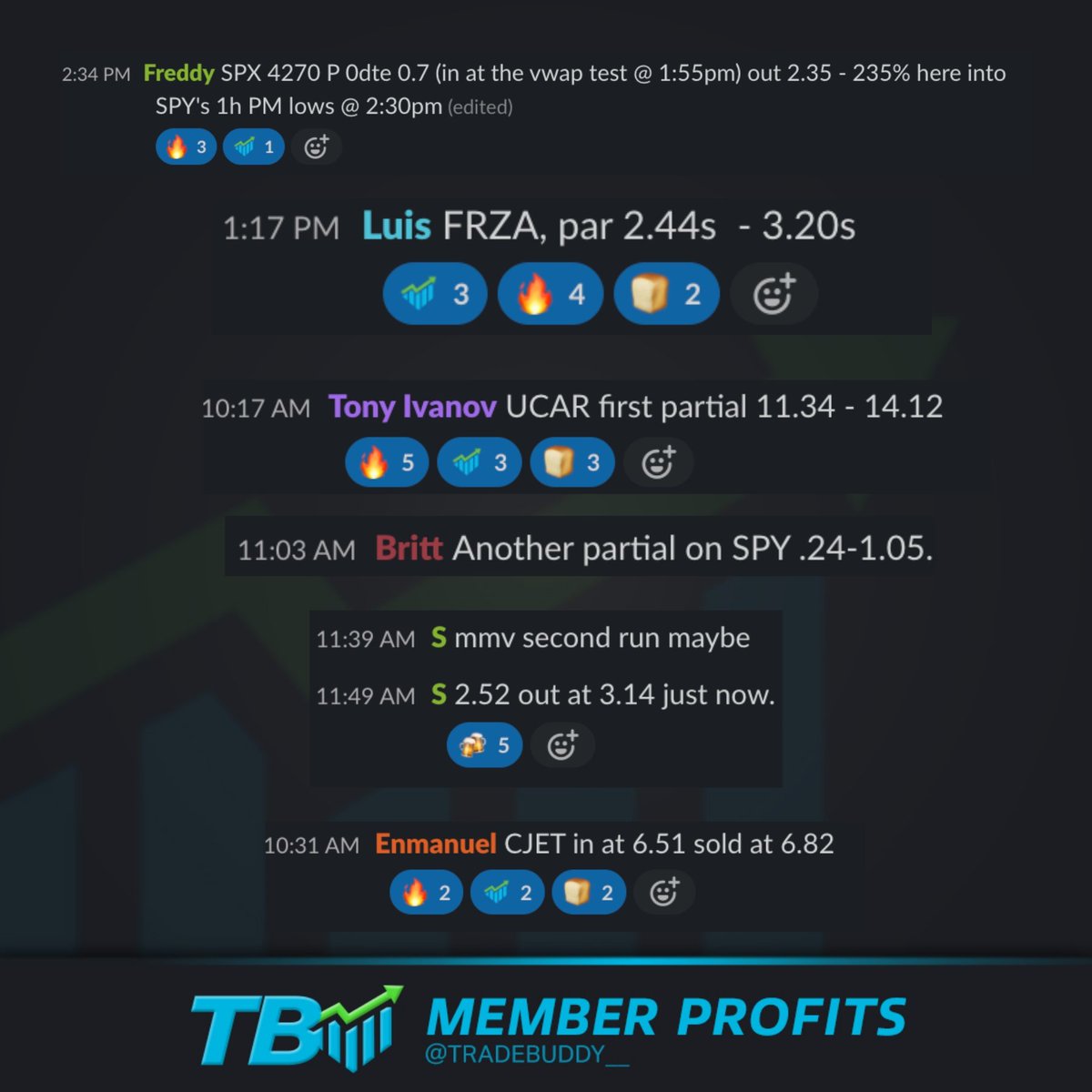 TradeBuddy__'s tweet photo. TradeBuddy fam putting in the work and getting those gains

$SPX $SPY $FRZA $UCAR $MMV $CJET

#daytrading #pennystocks #profits #wallstreet #stockmarket #stocks https://t.co/31NAmVN5RK