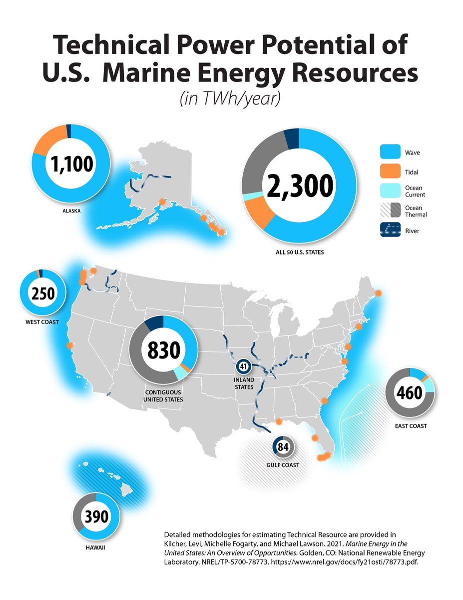 Paul Gay (@pgdcster) on Twitter photo <a href="/BOEM/">Bureau of Ocean Energy Management</a> As a co-chair of the <a href="/NatlHydroAssoc/">National Hydropower Association</a> Marine Energy Council, I urge <a href="/BOEM/">Bureau of Ocean Energy Management</a> to begin taking into account the massive potential for #MarineEnergy along the U.S. coasts in future planning efforts! <a href="/calwave_energy/">CalWave Power Technologies</a> <a href="/CPowerGlobal/">C·Power (Columbia Power)</a> <a href="/OscillaPower/">Oscilla Power, Inc.</a> <a href="/BOEM/">Bureau of Ocean Energy Management</a> As a co-chair of the <a href="/NatlHydroAssoc/">National Hydropower Association</a> Marine Energy Council, I urge <a href="/BOEM/">Bureau of Ocean Energy Management</a> to begin taking into account the massive potential for #MarineEnergy along the U.S. coasts in future planning efforts! <a href="/calwave_energy/">CalWave Power Technologies</a> <a href="/CPowerGlobal/">C·Power (Columbia Power)</a> <a href="/OscillaPower/">Oscilla Power, Inc.</a>