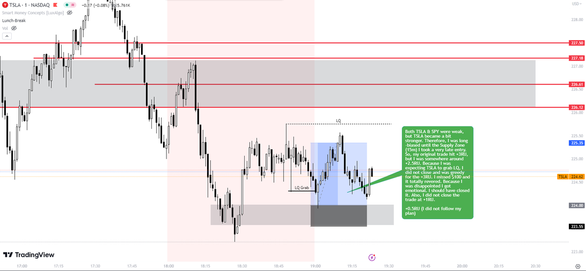 GnezTrader's tweet photo. Today, I got so emotional and ended up messing up the trade. I was so greedy for +0.5RU that I ended up with only +0.5RU https://t.co/9dU2WS0hD0