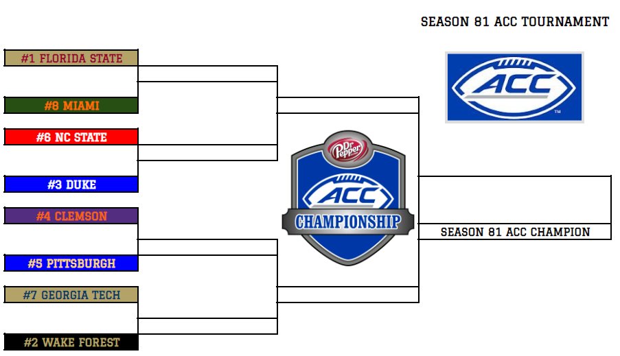 Here is your Season 81 ACC tournament bracket