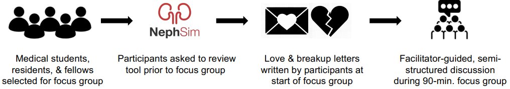 While it is clear that FOAMed content is expanding, it is not known how learners feel about these tools. This study shows the love and breakup letter methodology highlights the challenges of meeting learning needs bit.ly/CJASN0211

<a href="/ssfarouk/">Samira S. Farouk, MD, MSCR</a> <a href="/NYC_Layla/">Layla Fattah</a> <a href="/Nephro_Sparks/">Matthew Sparks, MD</a>