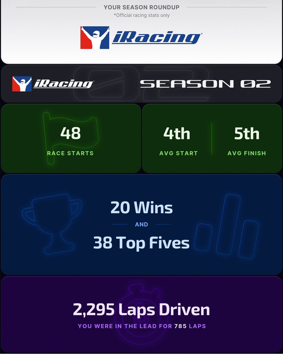 🧑‍🌾🧑‍🌾🧑‍🌾
#IracingS2 <a href="/iRacing/">iRacing</a>