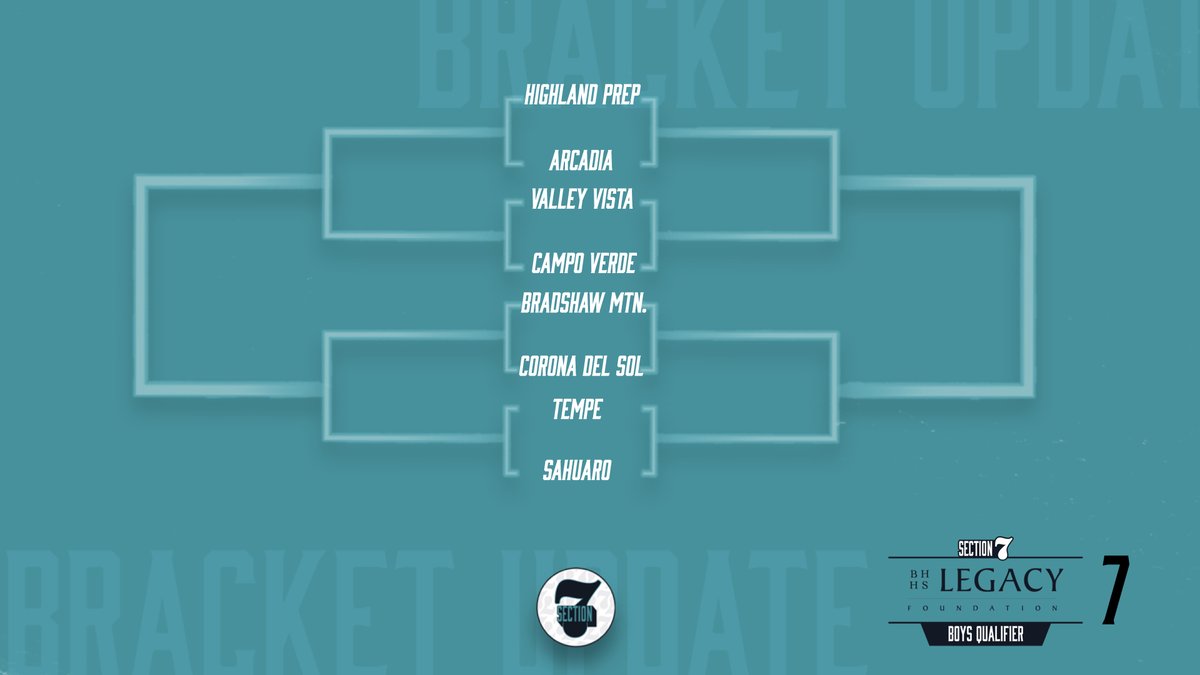 Introducing the <a href="/BHHSLegacy/">BHHS Legacy</a> Qualifier Bracket 7.

#Section7 | #TheFutureAwaits