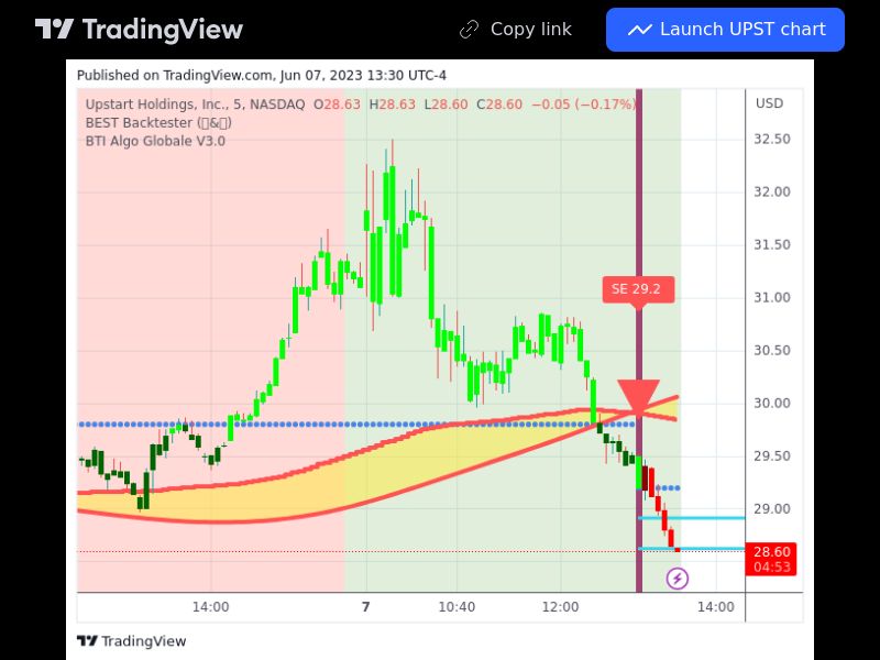 TradingView trade UPST 5 minutes