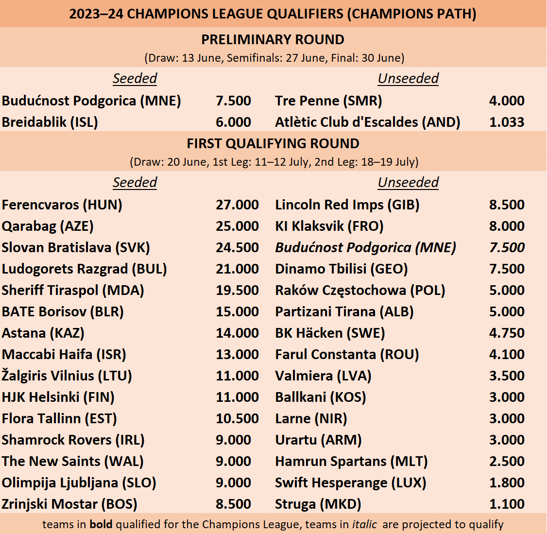 UEFA Rankings on Twitter: 