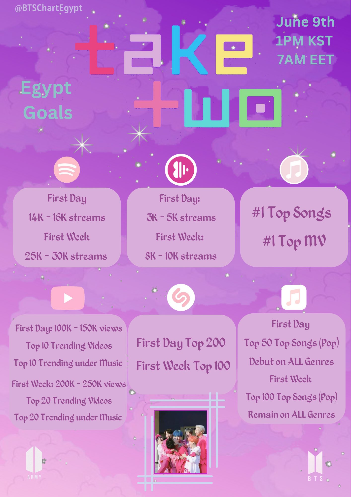 🥀BTS Chart Egypt⁷ | 💜 ꜰᴇꜱᴛᴀ¹⁰ LOCKDOWN 💜 (SLOW) on Twitter: 