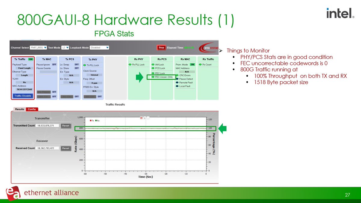 EthernetAllianc's tweet image. When it comes to #800G #test setups, this particular example shared by @intel&apos;s Adithya Muralidharan uses an 800G-DR8 optical module and 3-meter optical fiber. Again, he shares things to pay close attention to. #100GbpsLaneRate #VoiceOfEthernet