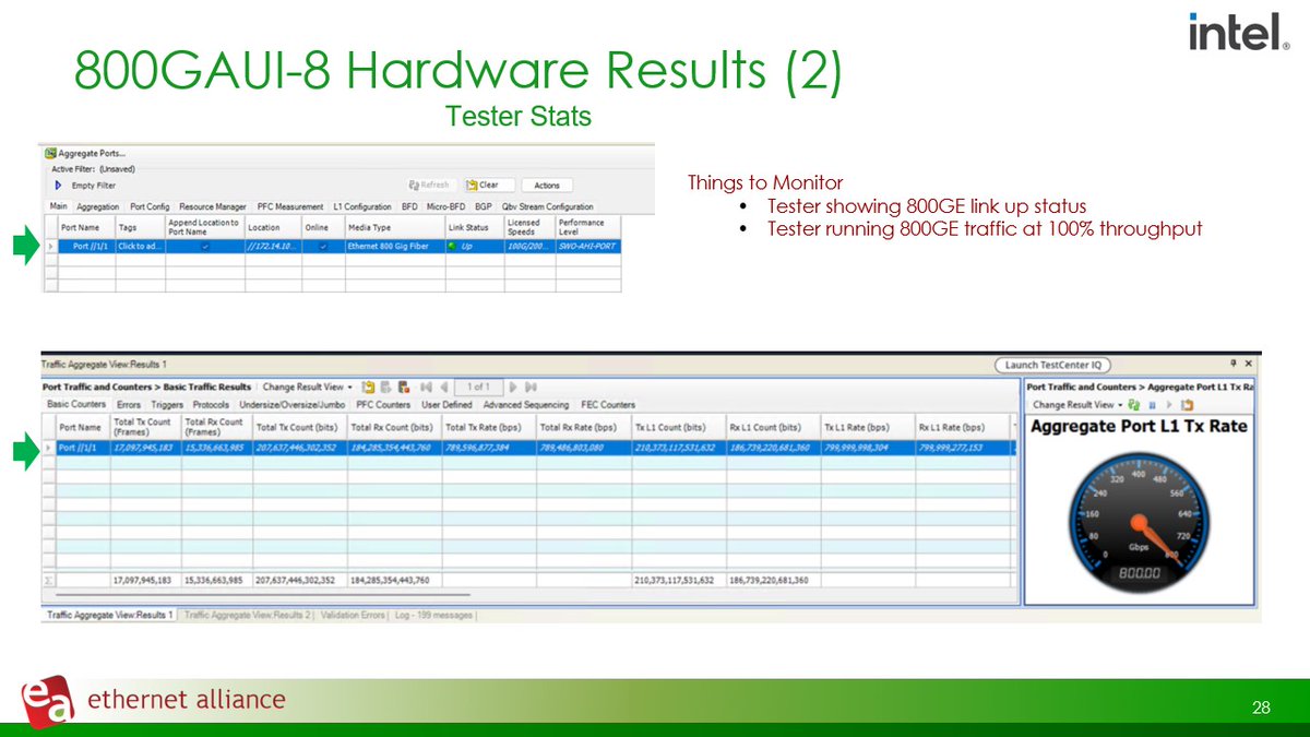 EthernetAllianc's tweet image. When it comes to #800G #test setups, this particular example shared by @intel&apos;s Adithya Muralidharan uses an 800G-DR8 optical module and 3-meter optical fiber. Again, he shares things to pay close attention to. #100GbpsLaneRate #VoiceOfEthernet