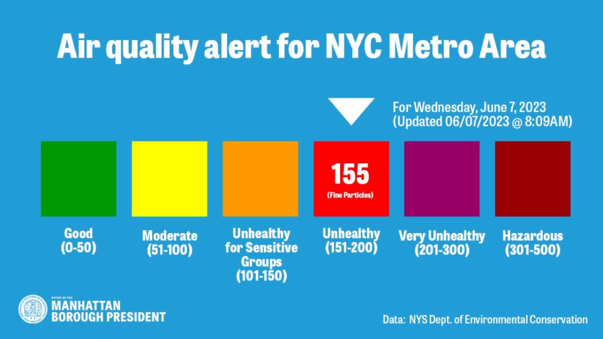 Air Quality Safety Advisory: Multiple Outdoor Events / Activities Cancelled conta.cc/42xqiwO