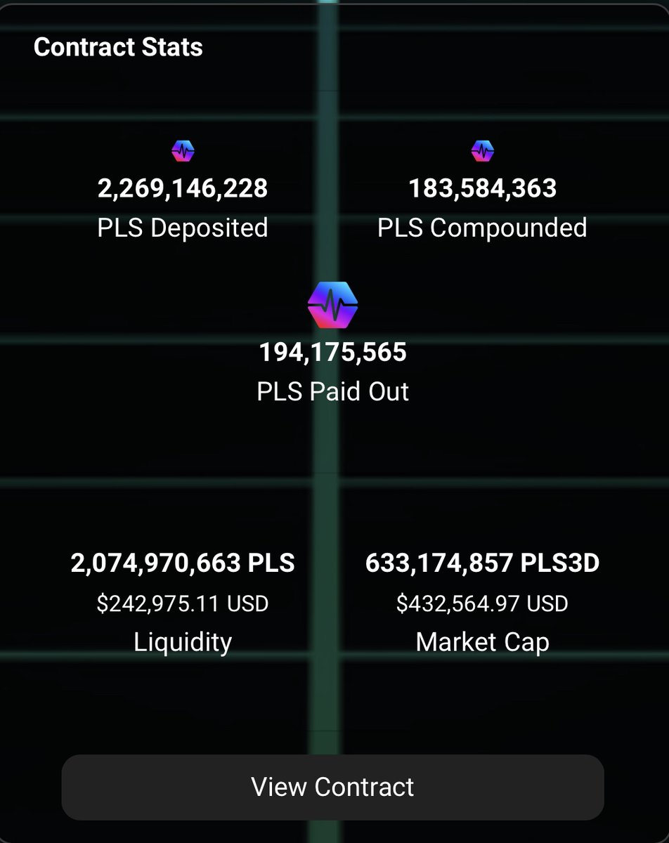#LFG 🎉 We are growing like crazy! 🎉 Let the blockchain know about the new kids on #PulseChain and our crowned gem, #PLS3D 😎! Let's all change our profile pictures to the logo you all know and love, AND LET'S GET THE PLS3D CONTRACT TO 3 BILLION #PLS!!! 🚀🔥