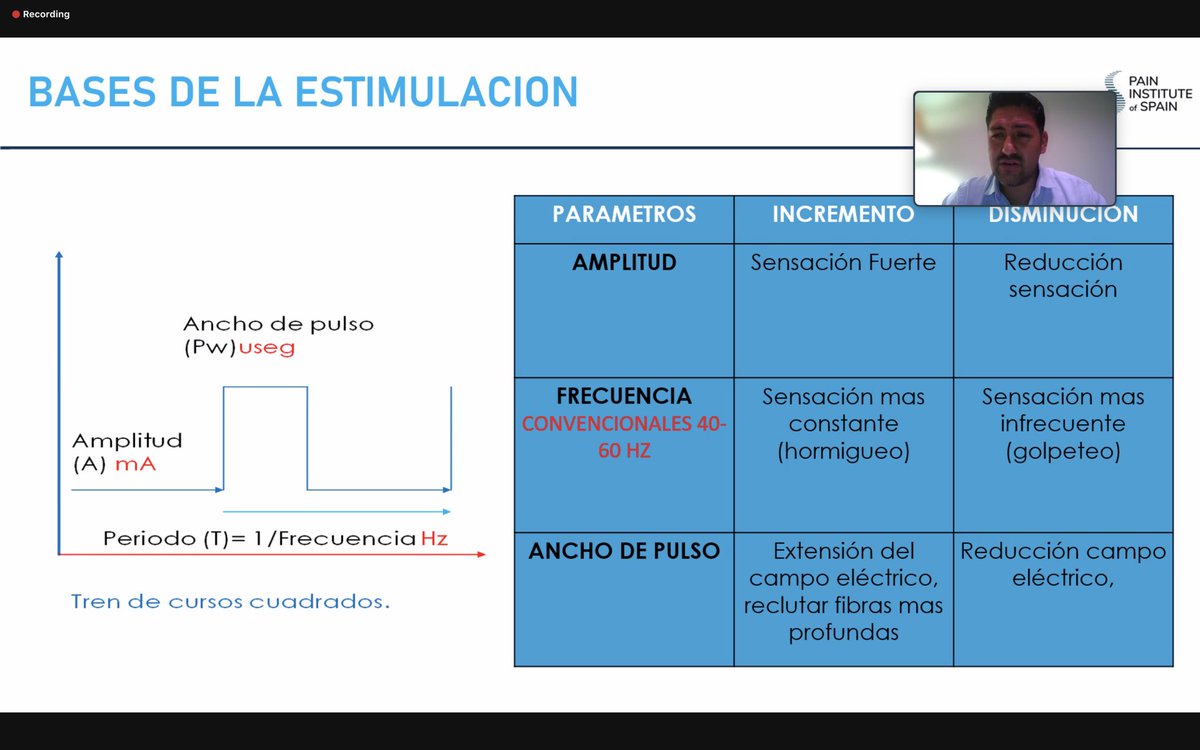 Pain Institute of Spain tweet media