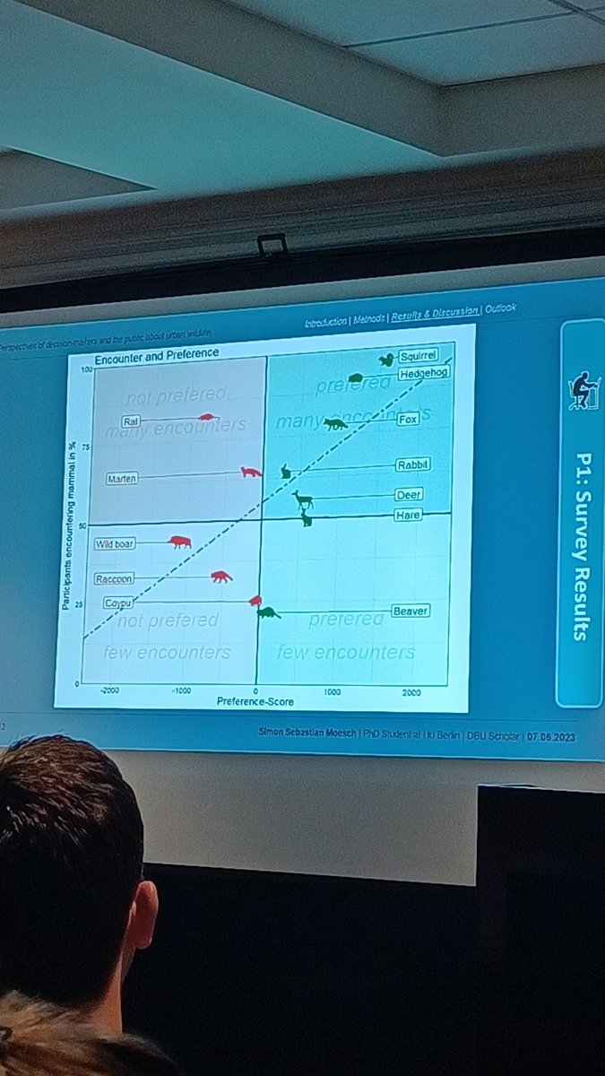 a_taucher's tweet photo. Very entertaining talk by @SimonMoesch about humans' perception of urban wildlife! Hedgehogs and squirrels are often encountered, well liked by people and therefore a great ambassador for urban wildlife 🐿️🦔 https://t.co/iwchURrJ76