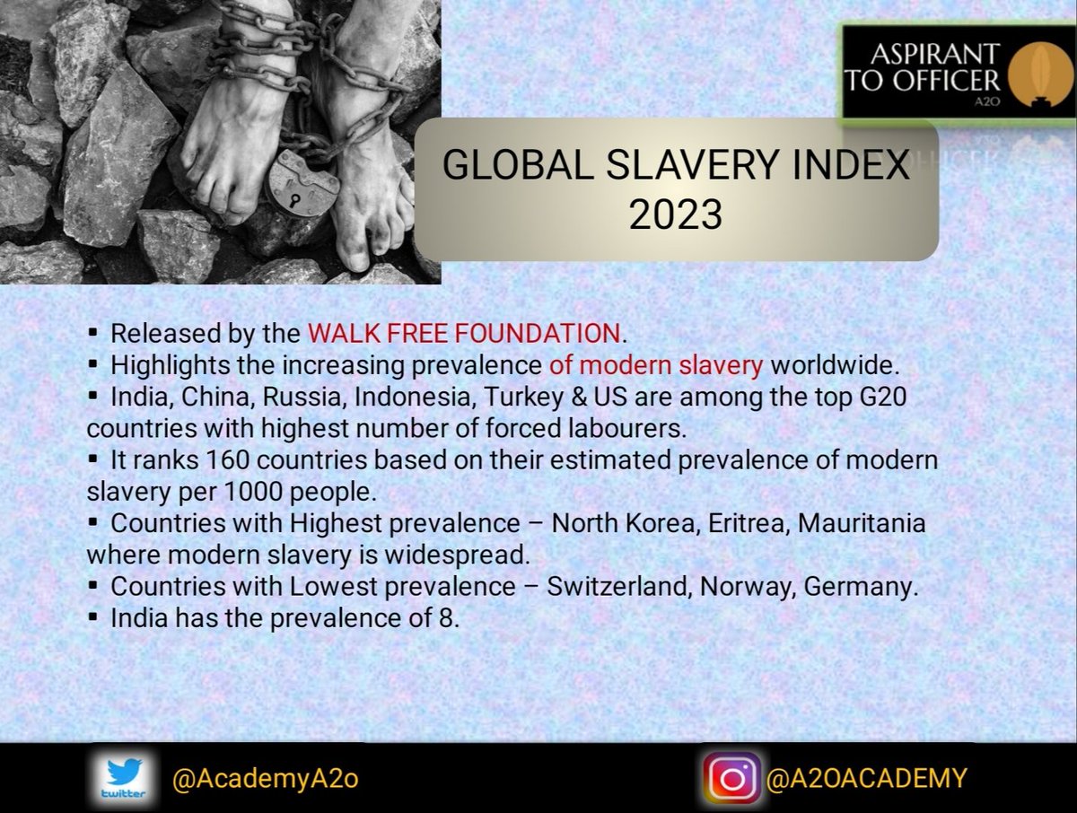 AcademyA2o's tweet photo. Global slavery index 2023
#epfo #cgl #upsc #cse https://t.co/ZSJ8cHRKxB