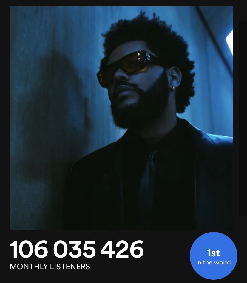 The Weeknd News on X: .@theweeknd is on cover of Spotify's biggest  playlist 'Today's Top Hits', with #1 song 'Sacrifice'.   / X