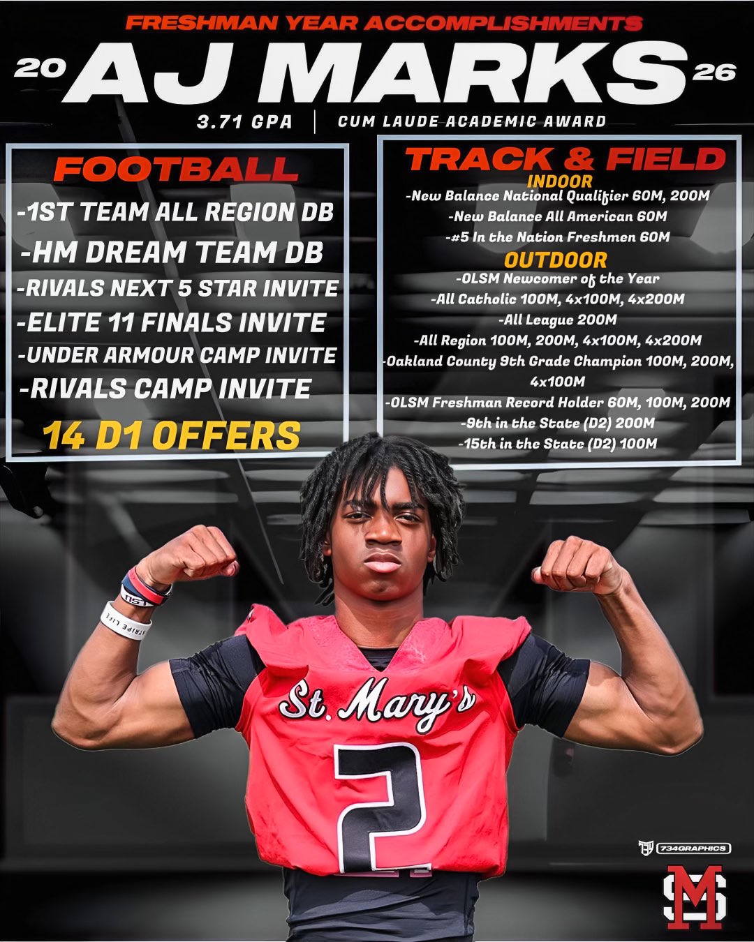 OLSM Football Update (@OLSMFootball) / Twitter