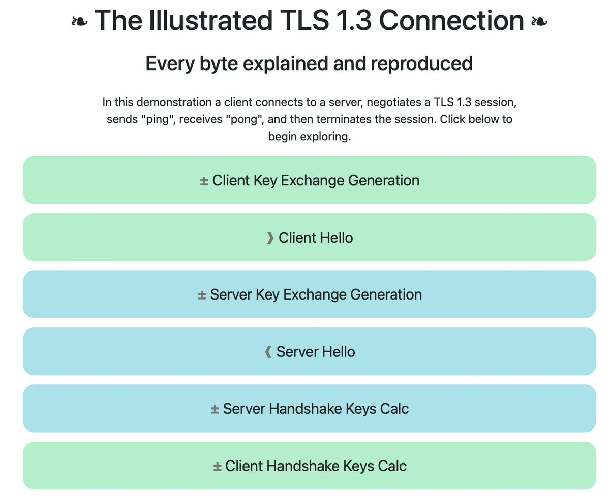 0xor0ne's tweet photo. Illustrated connections
Very useful resource by @xargsnotbombs

QUIC: https://t.co/iQzQGXS8hW
DTLS: https://t.co/p65sLvl9xj
TLS 1.2: https://t.co/0mKhFaqUTk
TLS 1.3: https://t.co/wTkHbzNLXw

#networking #quick $tls $infosec #cybersecurity https://t.co/gL0JfSZusL