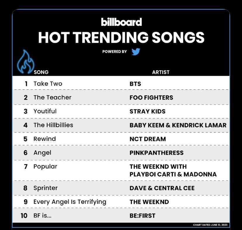 The Weeknd News on Twitter ".theweeknd’s ‘Every Angel is Terrifying