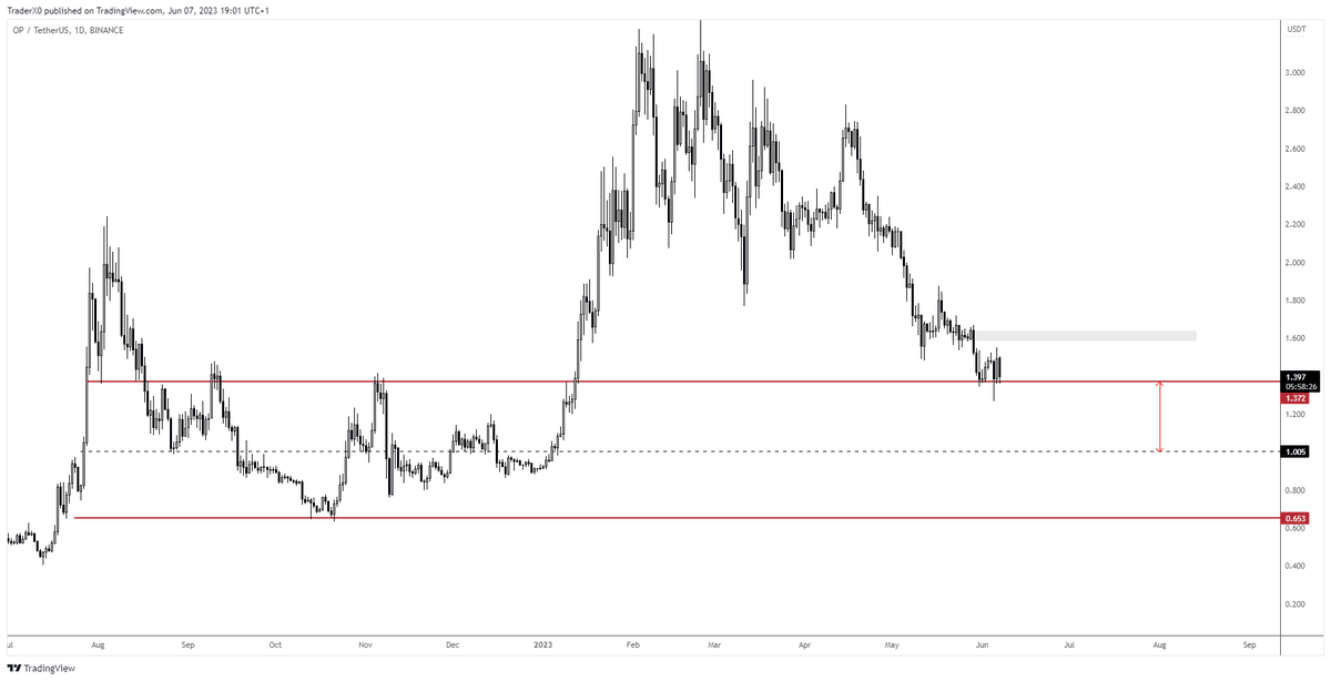 XO on Twitter "OP Next range Im looking to play as a seller is from 1.40 down to 92 cents