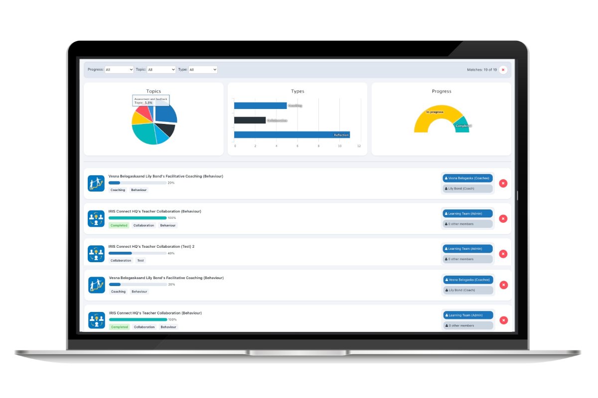 IRIS_Connect's tweet photo. From your #UnityPD dashboard, you can see what topics your coachees are working on, how they are engaging (Coaching, Collaboration or Reflection) and their overall level of progress.
This is just a tiny example of what #UnityPD can do.
Find out more: https://t.co/FsXvN2Booe https://t.co/ia2cRZikHe