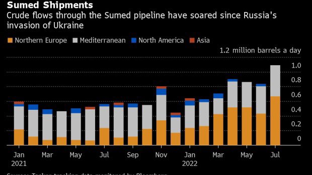 If Europe continues to ignore Ukraine and the US Military’s destruction of the Nord Stream Pipeline and the Kakhovka Dam/Zaporizhzhia Powerplant, they will face a severe energy crisis forcing their dependence on Saudi Arabia (Israel’s top ally in the Middle East) for crude oil