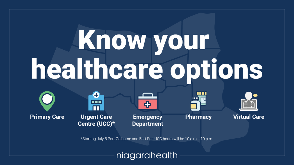 There are different types of care available in the community based on how immediately you need to see a healthcare provider. Knowing which option is right for your situation can save time &amp; possibly your life. Learn more: niagarahealth.on.ca/files/KnowYour…

#BePrepared #NiagaraHealth