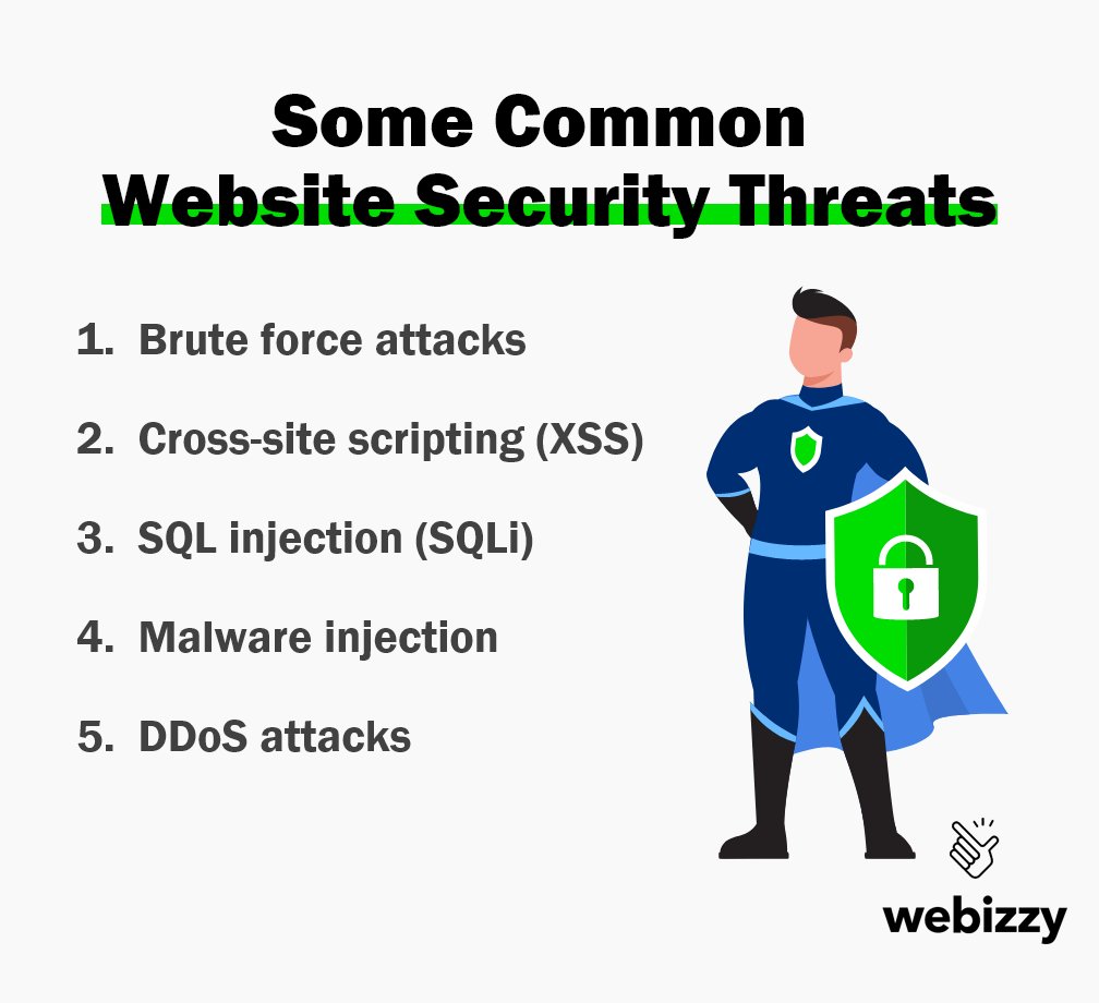 WebizzyCo's tweet photo. Q: What are some common website security threats that businesses need to be aware of? 🔒

Improve your website security - https://t.co/tF9WQEBBAj https://t.co/LFIt6wfKxN