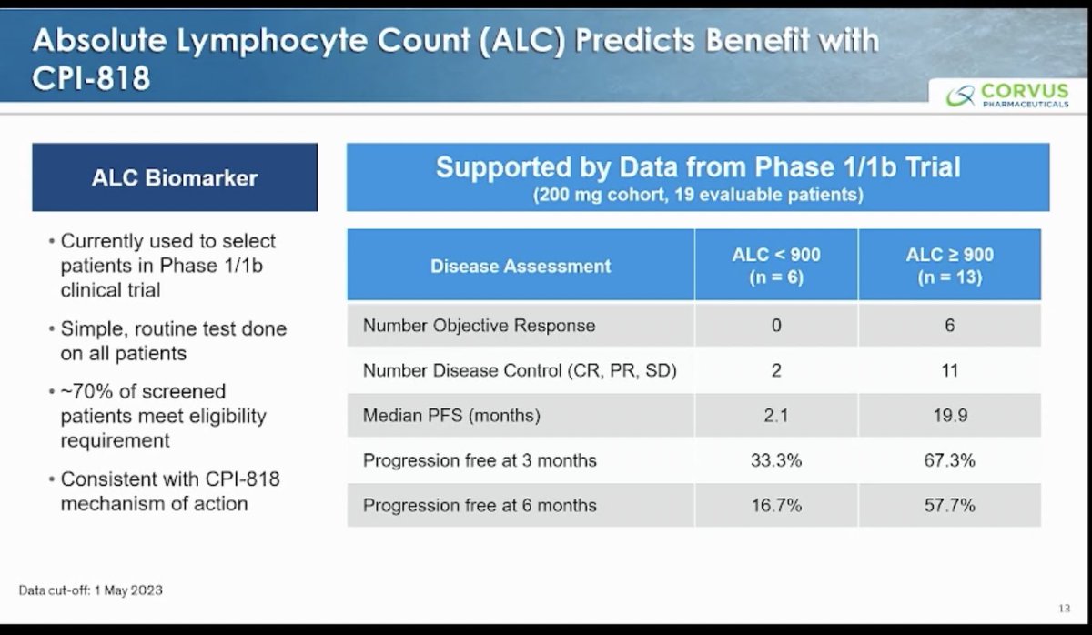 Chris Carper on Twitter "CRVS will have data updates on CPI818 in T
