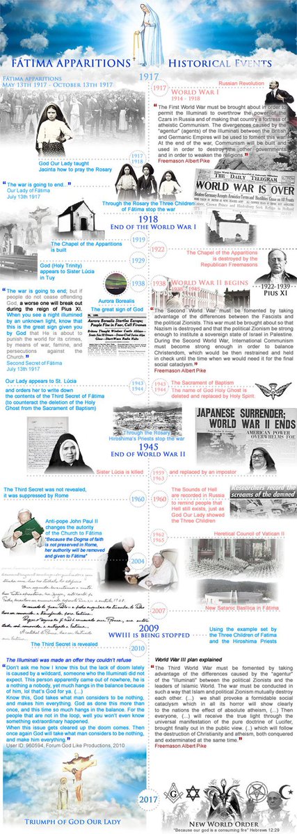 Our Lady is God 🗝️ tweet media